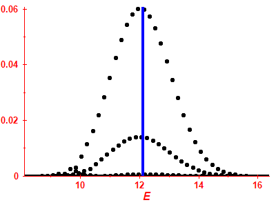 Strength function